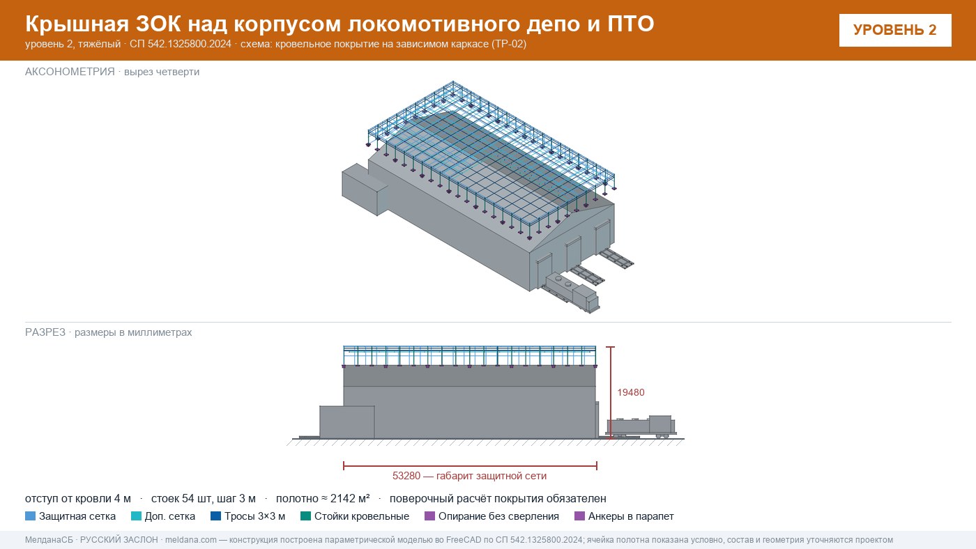 Защита депо и ПТО от БПЛА — крышная ЗОК по СП 542 в Волгограде