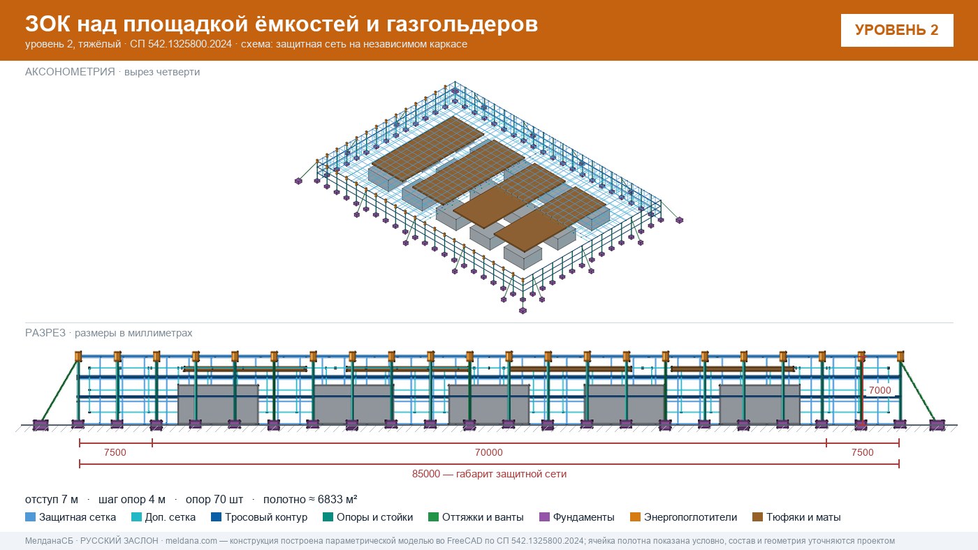 Защита кислородной станции и баллонов больницы от дронов в Волгограде