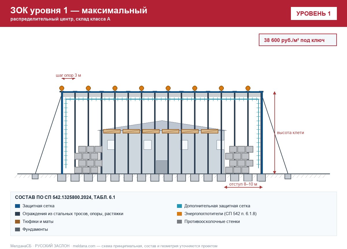 ЗОК ЗАСЛОН уровень 1 — распределительный центр, склад класса А 