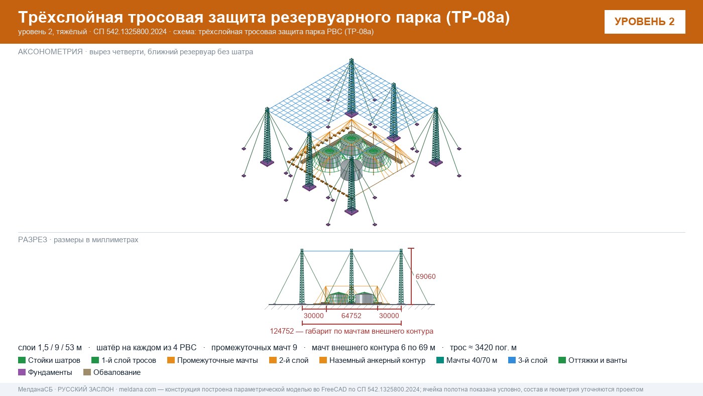 Антидроновая защита резервуарных парков (РВС) под ключ в Волгограде — ЗОК ЗАСЛОН по СП 542 