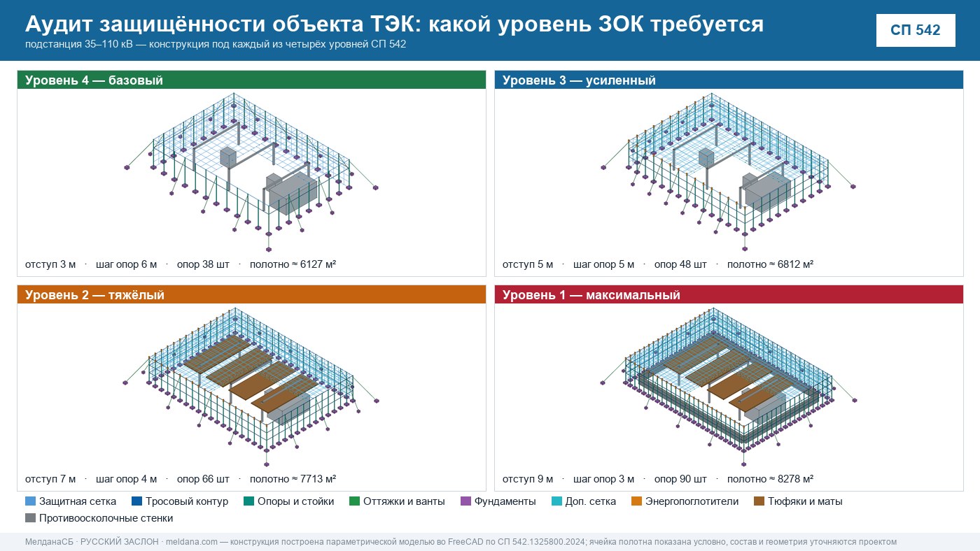 Аудит защищённости объекта ТЭК от ударов БПЛА в Волгограде 
