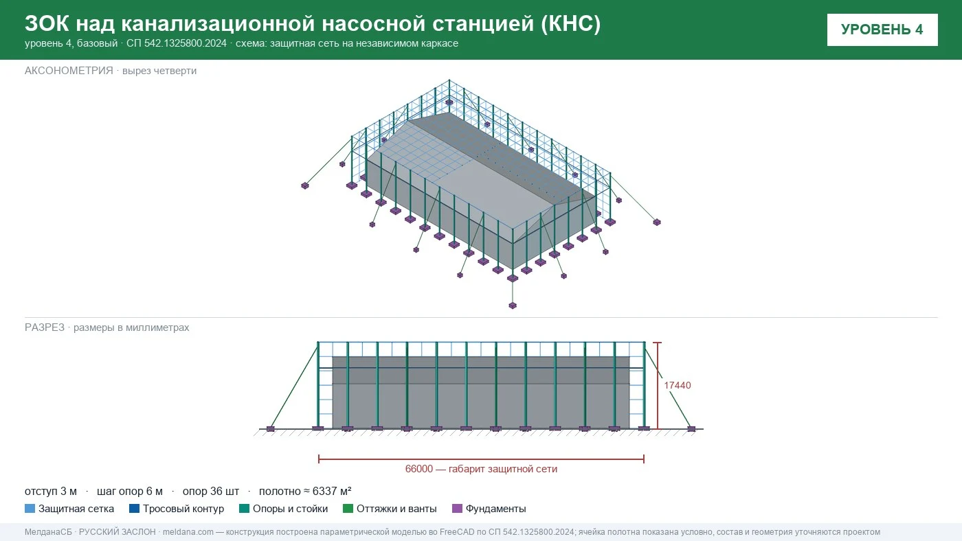 Защита канализационной насосной станции (КНС) от БПЛА в Волгограде — ЗОК ЗАСЛОН