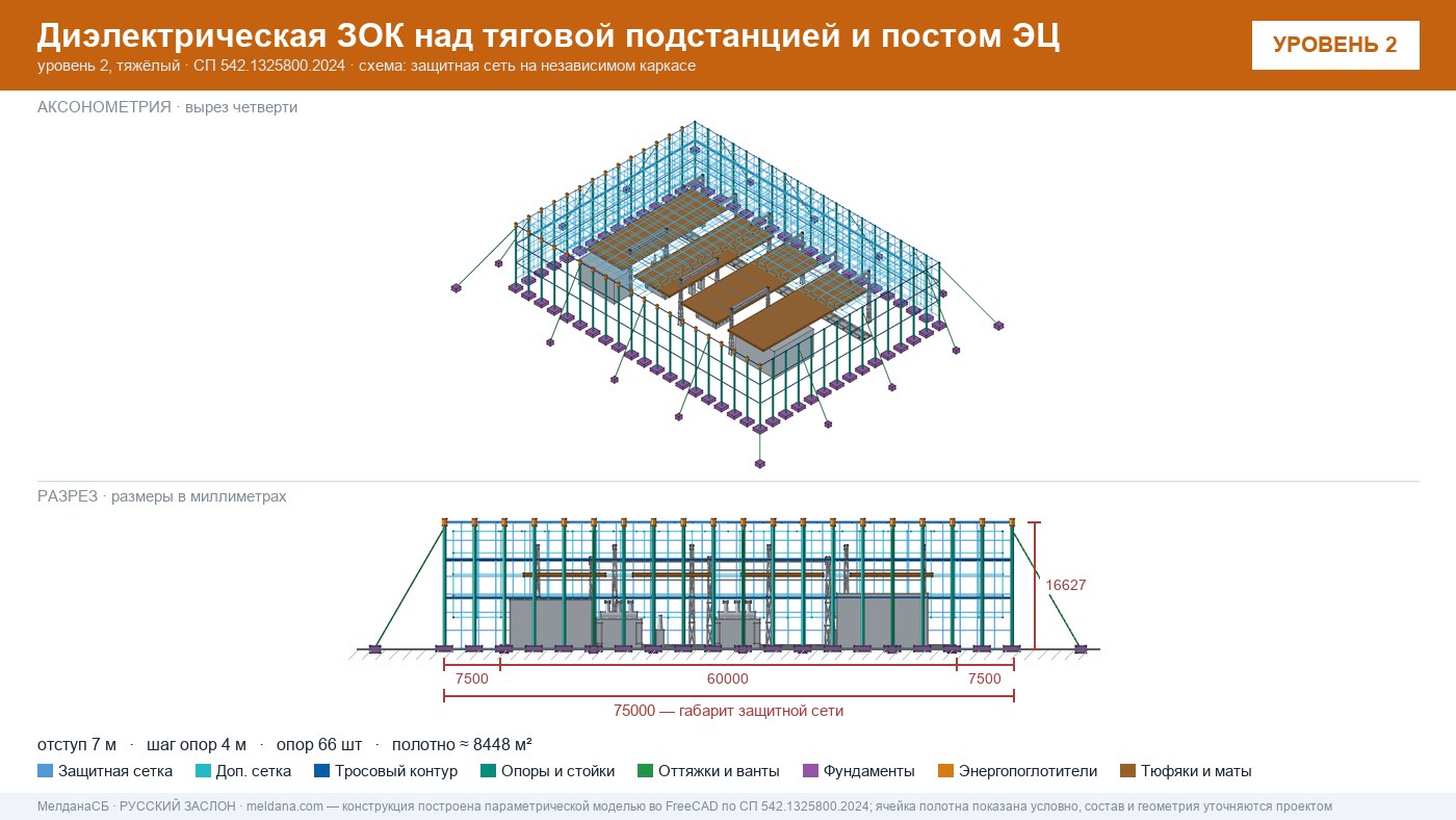 Защита тяговой подстанции от дронов — диэлектрическая ЗОК ЗАСЛОН-Д в Волгограде