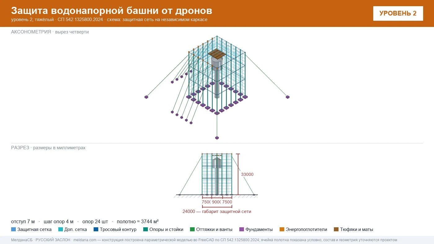 Защита водонапорной башни от дронов в Волгограде — ЗОК ЗАСЛОН по СП 542
