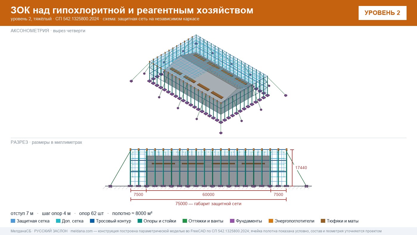 Защита гипохлоритной и реагентного хозяйства от БПЛА в Волгограде — ЗОК ЗАСЛОН