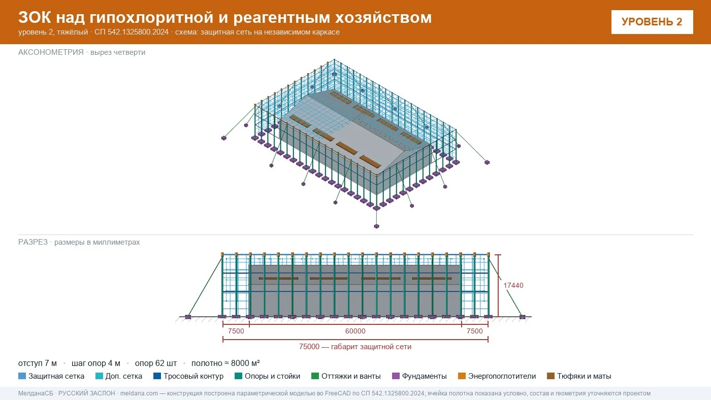 Защита гипохлоритной и реагентного хозяйства от БПЛА в Волгограде — ЗОК ЗАСЛОН