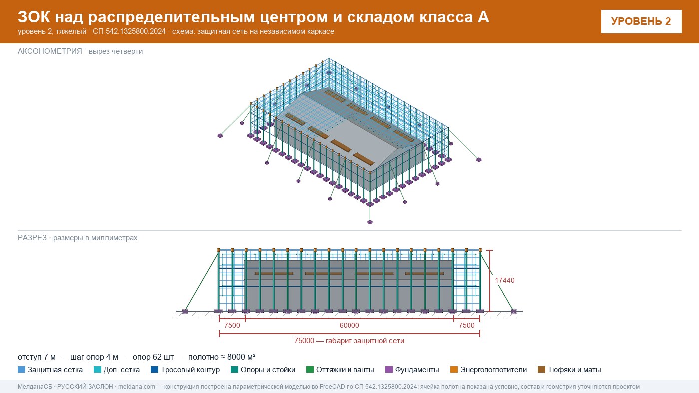 Защита склада и логистического комплекса от дронов в Волгограде