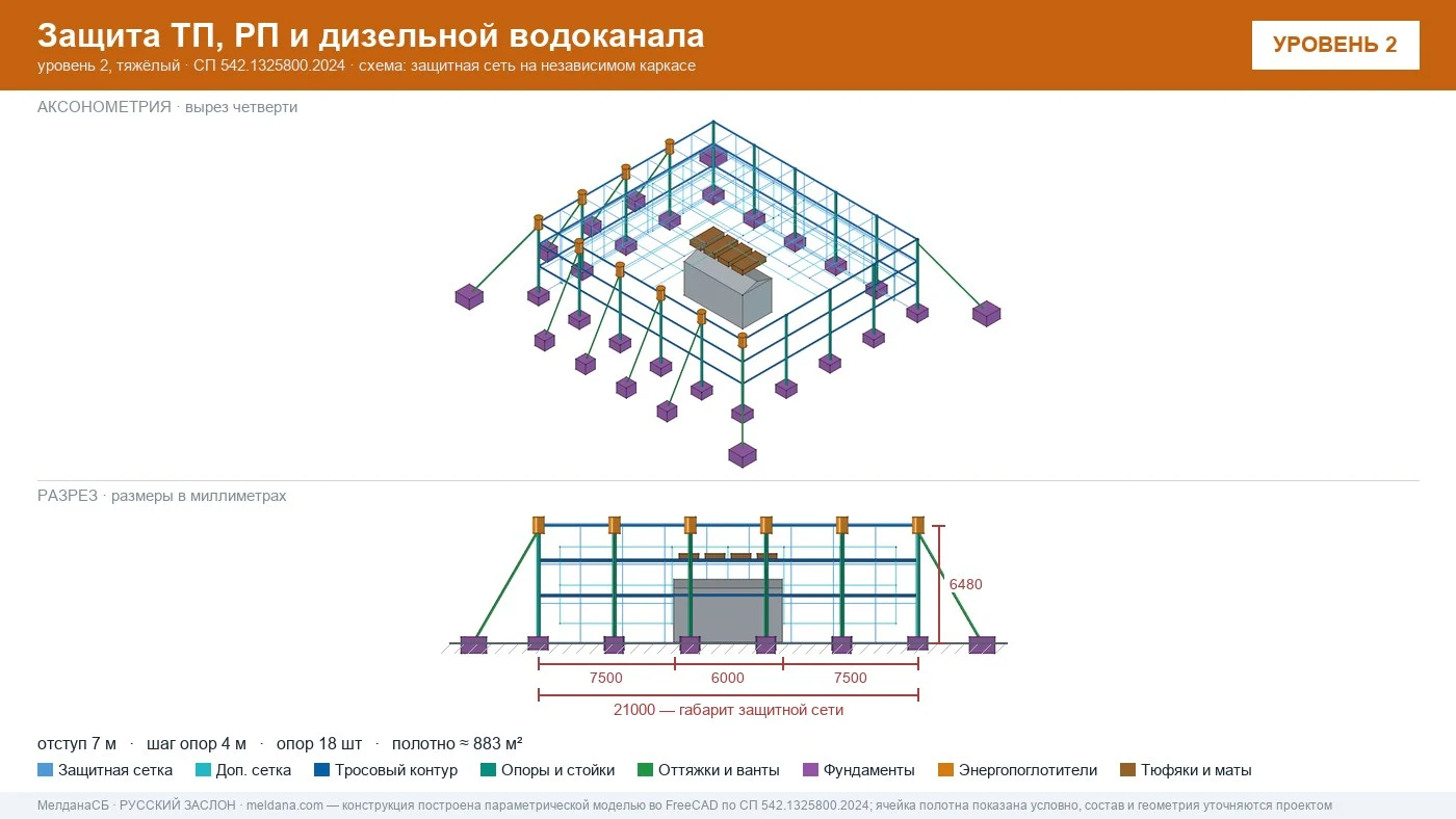 Защита ТП, РП и дизельной водоканала от дронов в Волгограде — ЗАСЛОН-Д