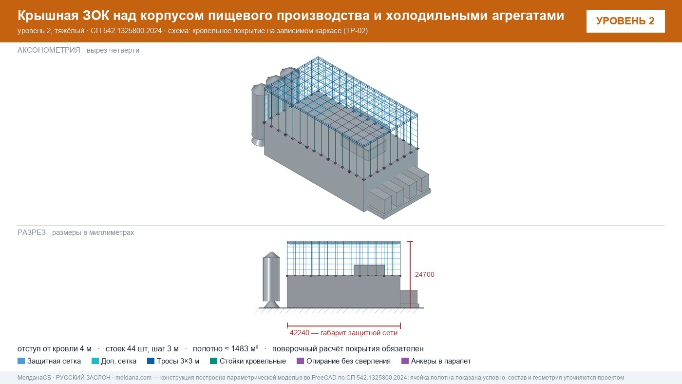 Защита пищевого производства от БПЛА — ЗОК по СП 542 в Волгограде