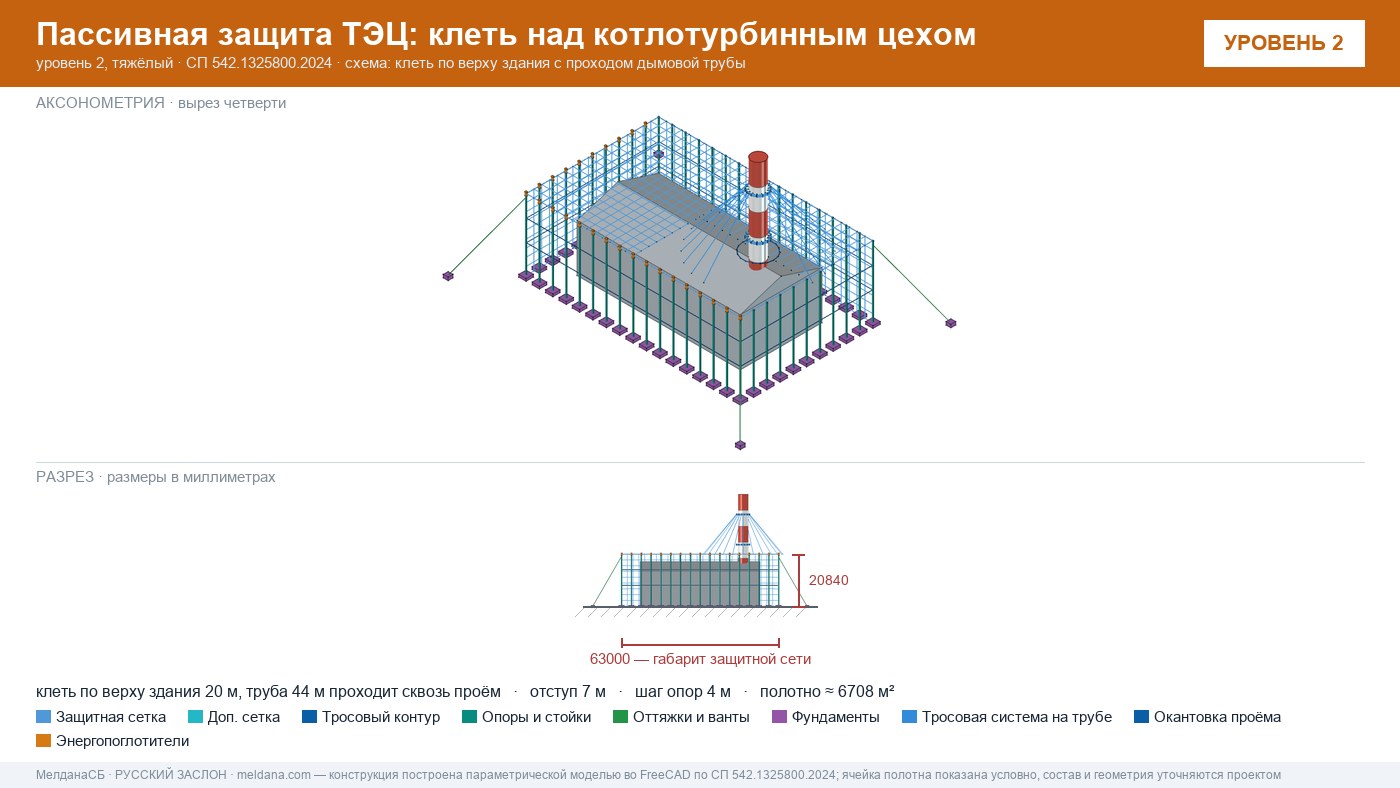 Защита ТЭЦ от БПЛА Волгограде: типовое решение пассивной защиты по альбому Минэнерго