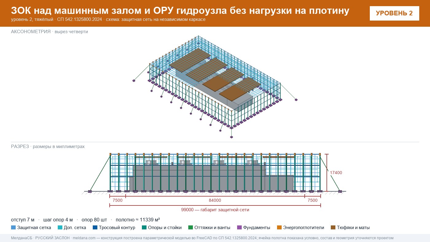 Защита ГЭС и ГАЭС от дронов — ЗОК по СП 542 без нагрузки на плотину в Волгограде