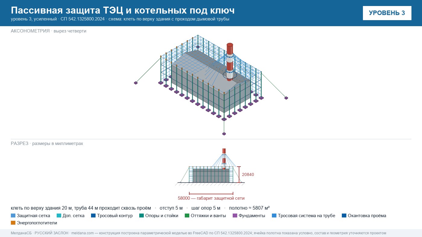 Пассивная защита ТЭЦ и котельных от БПЛА под ключ Волгограде — по альбому Минэнерго и СП 542 