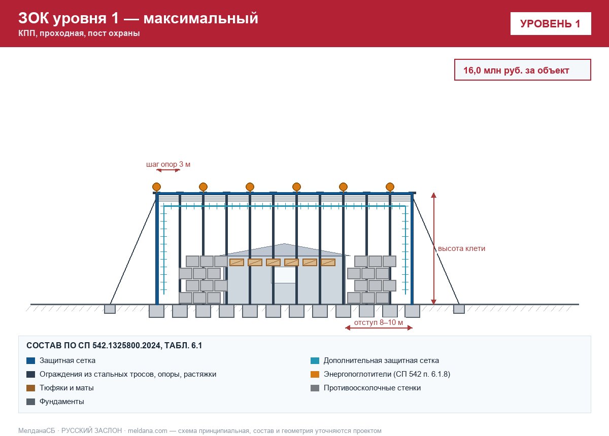 ЗОК ЗАСЛОН уровень 1 — КПП, проходная, пост охраны 
