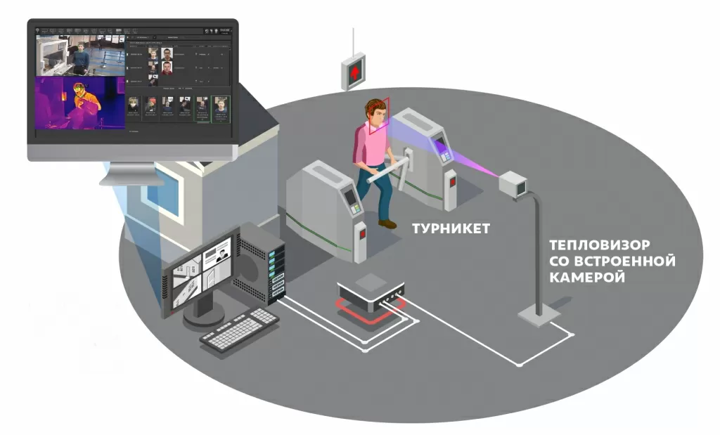 Плюсы, минусы тепловизоров Плюсы, минусы тепловизоров