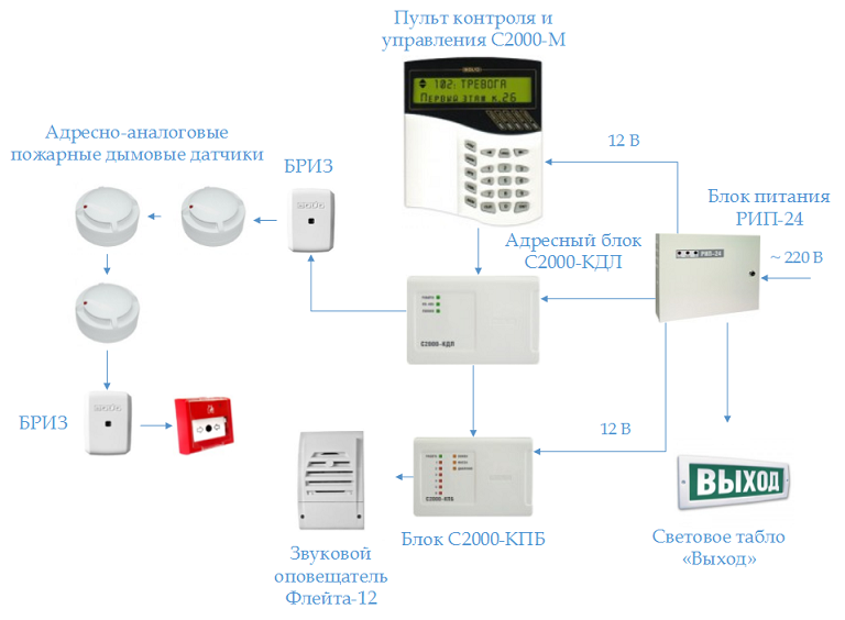 адресно аналоговое противопожарное оборудование