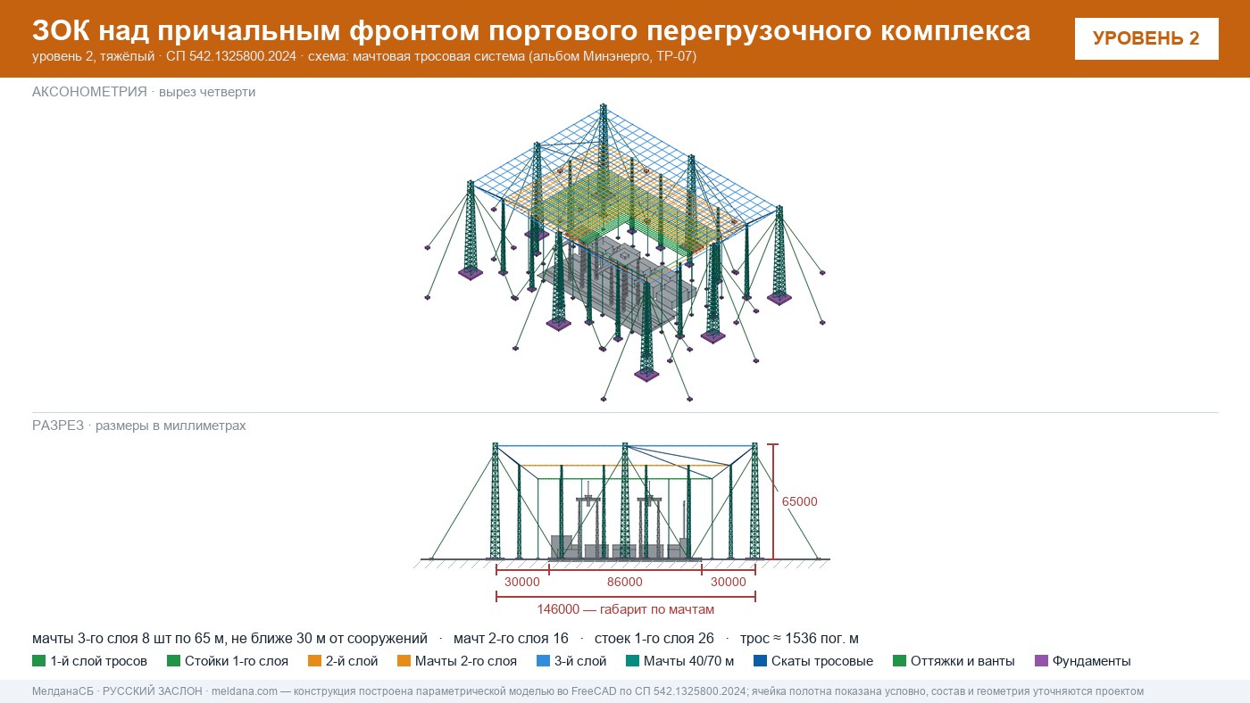 Мачтовая тросовая система ЗОК ЗАСЛОН на нефтеналивном терминале в Волгограде