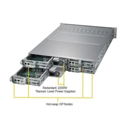 Платформа SuperMicro SYS-2029TP-HTR С621 2x2200W 