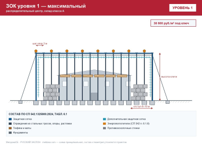 ЗОК ЗАСЛОН уровень 1 — распределительный центр, склад класса А 