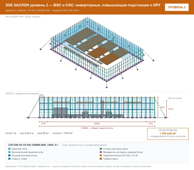 ЗОК ЗАСЛОН уровень 2 — ВЭС и СЭС: инверторные, повышающая подстанция и ОРУ 